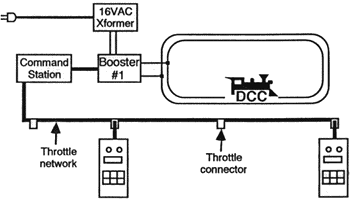 File:Dcc layout.gif