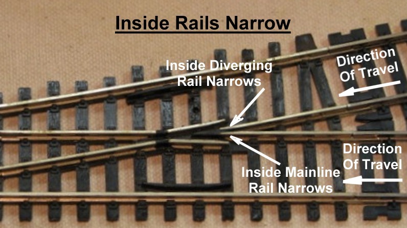 Where the point rails meet at the heel of the frog a short can occur when a wheel tread lacking the 3º taper bridges the two. Insolating the point rails using gaps and controlling power routing with a switch machine helps to eliminate this issue.