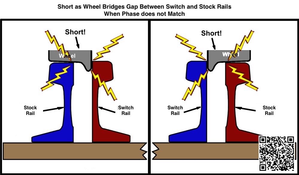 Wheels shorting between switch and stock rails