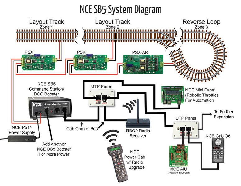 File:NBE SB5 System Diagram.jpg