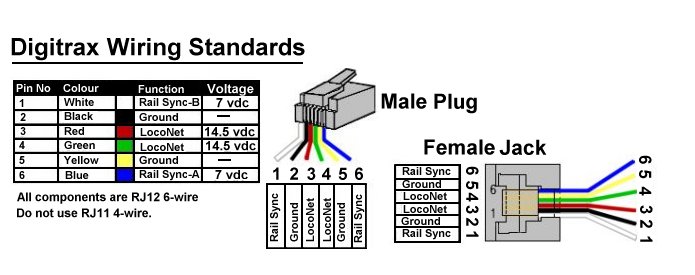 LocoNet Wiring Standards.jpg